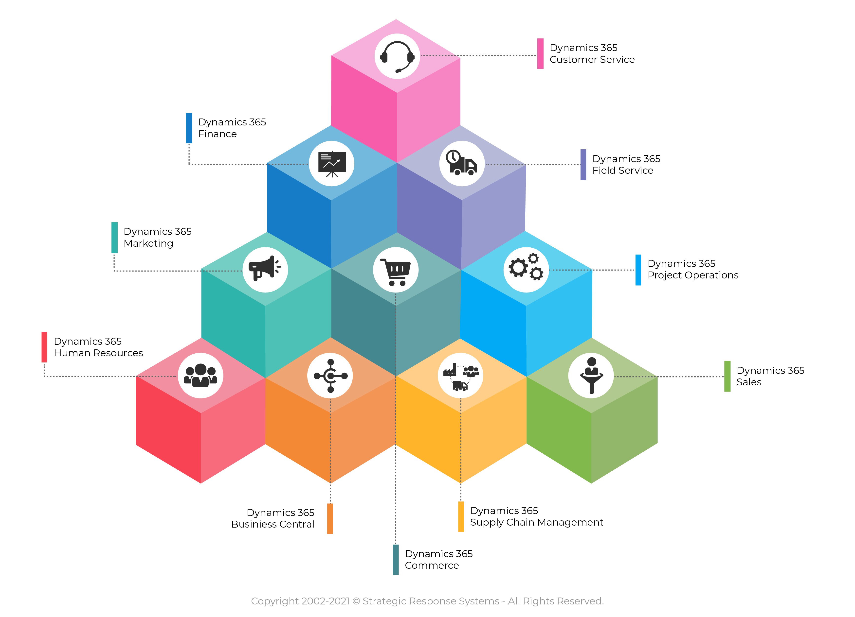 Image: Geometric building blocks integrating various business functions with Microsoft Dynamics.